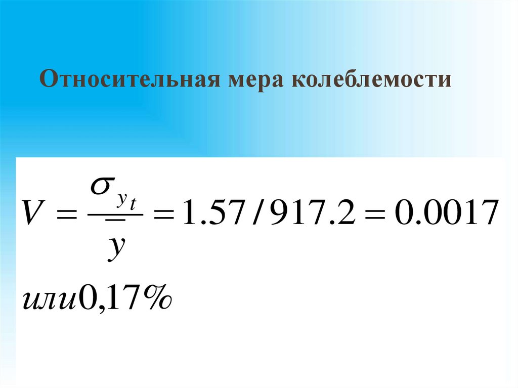 Относительная мера колеблемости