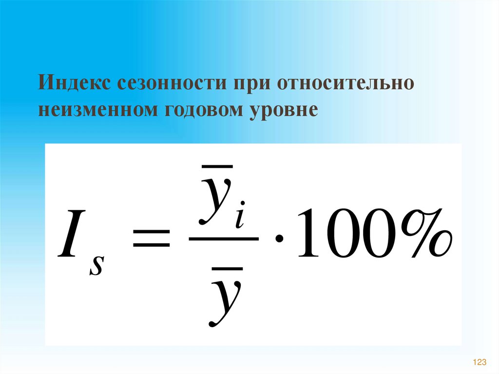 Индекс сезонности при относительно неизменном годовом уровне