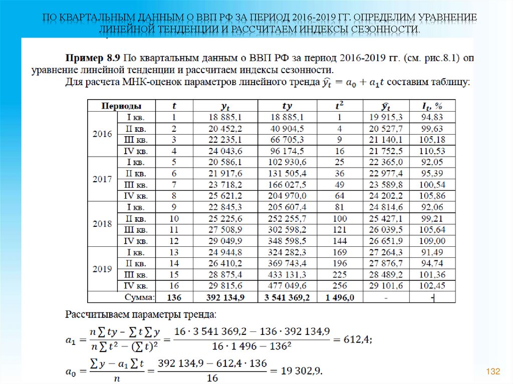 По квартальным данным о ВВП РФ за период 2016-2019 гг. определим уравнение линейной тенденции и рассчитаем индексы сезонности.