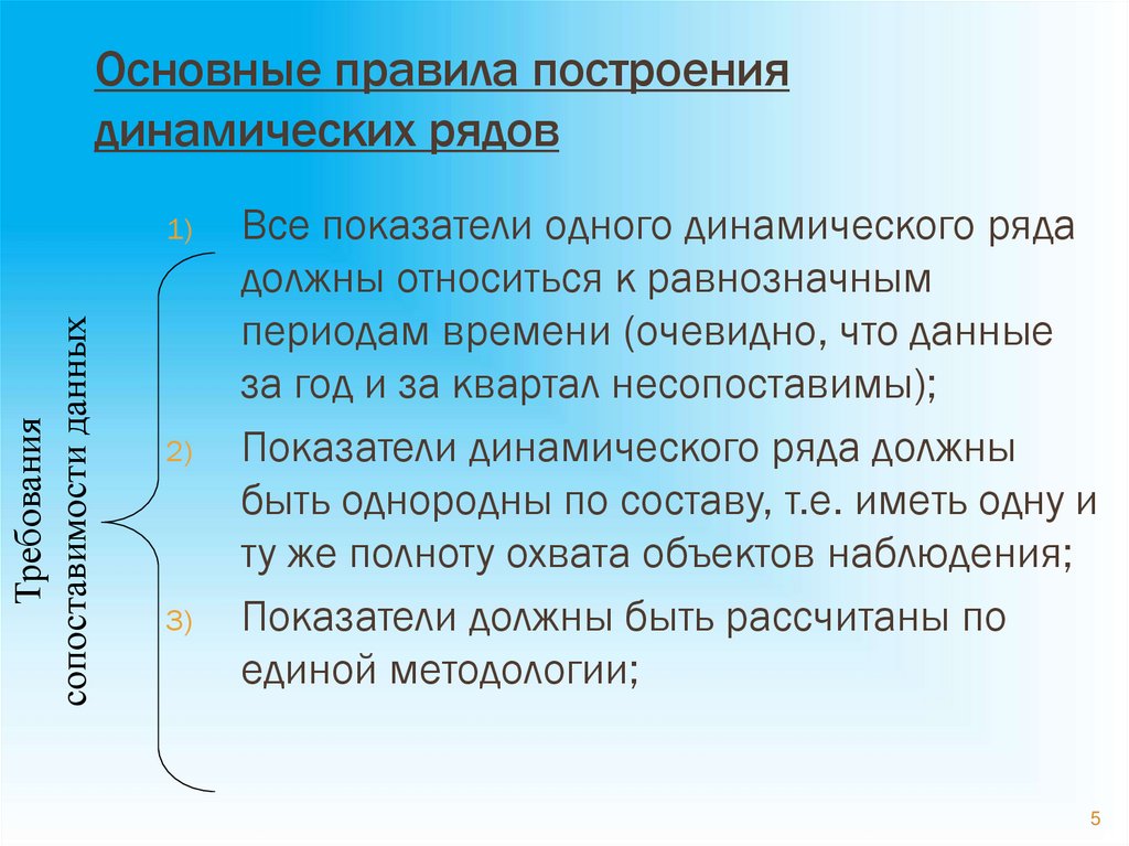 Основные правила построения динамических рядов