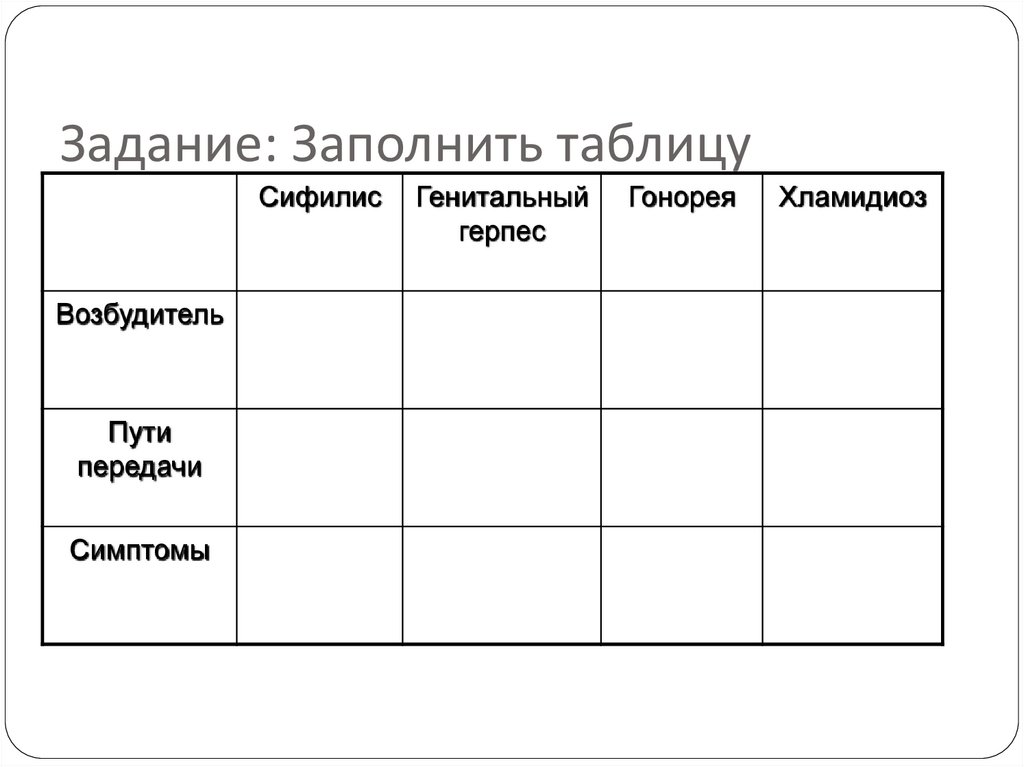 Задание: Заполнить таблицу