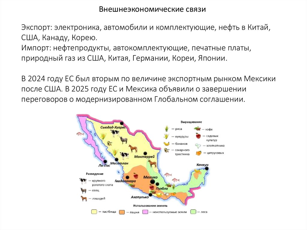 Внешнеэкономические связи