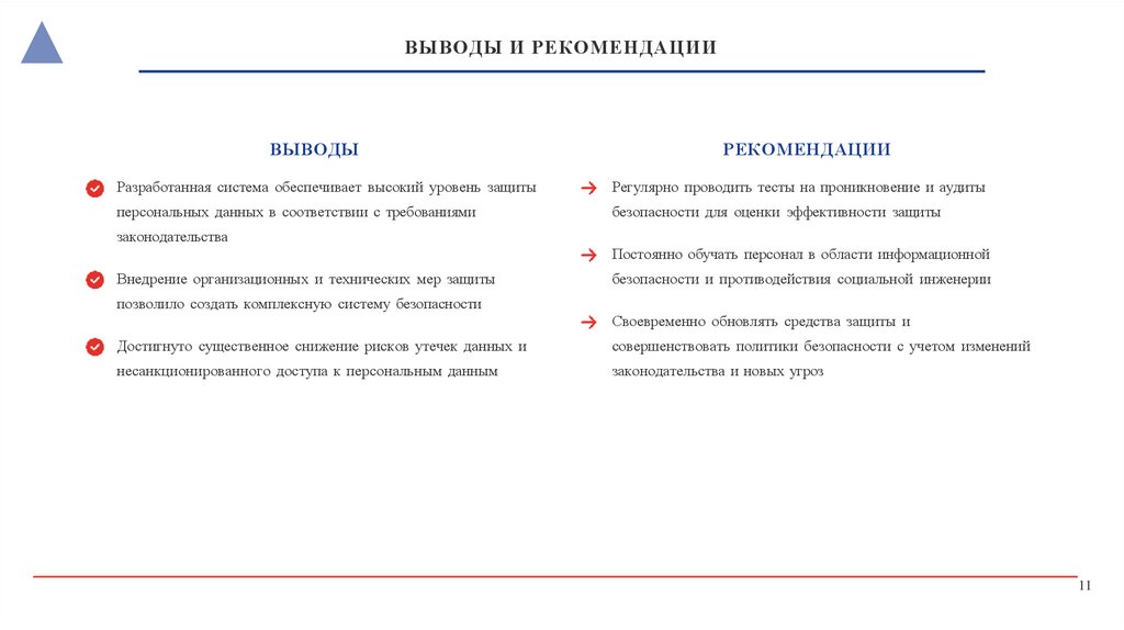 ВЫВОДЫ И РЕКОМЕНДАЦИИ