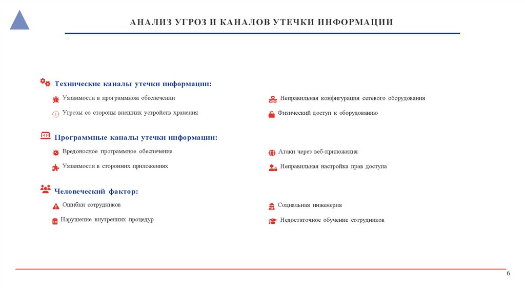 АНАЛИЗ УГРОЗ И КАНАЛОВ УТЕЧКИ ИНФОРМАЦИИ