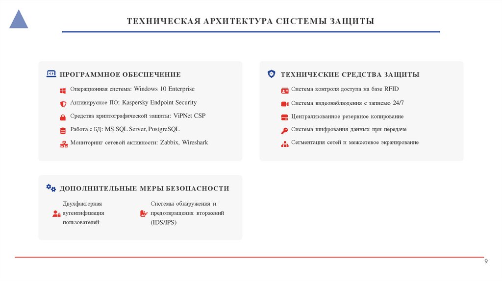ТЕХНИЧЕСКАЯ АРХИТЕКТУРА СИСТЕМЫ ЗАЩИТЫ