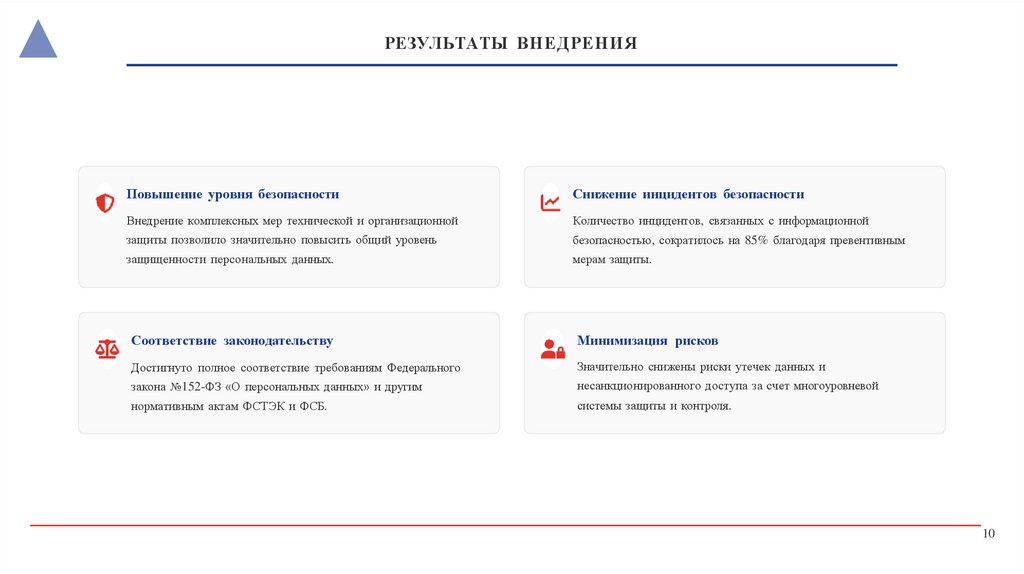 РЕЗУЛЬТАТЫ ВНЕДРЕНИЯ