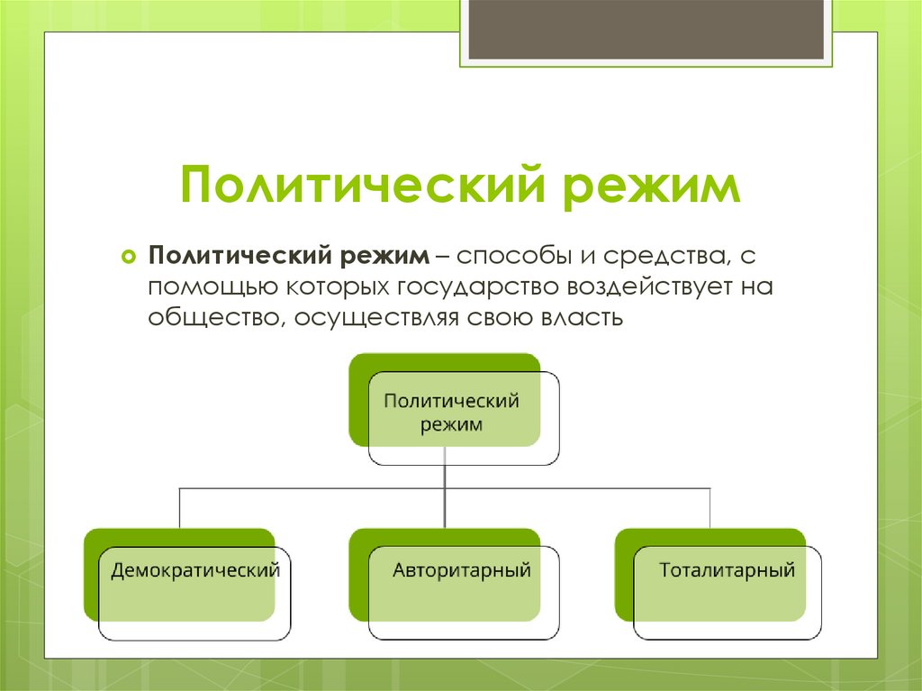 Политический режим