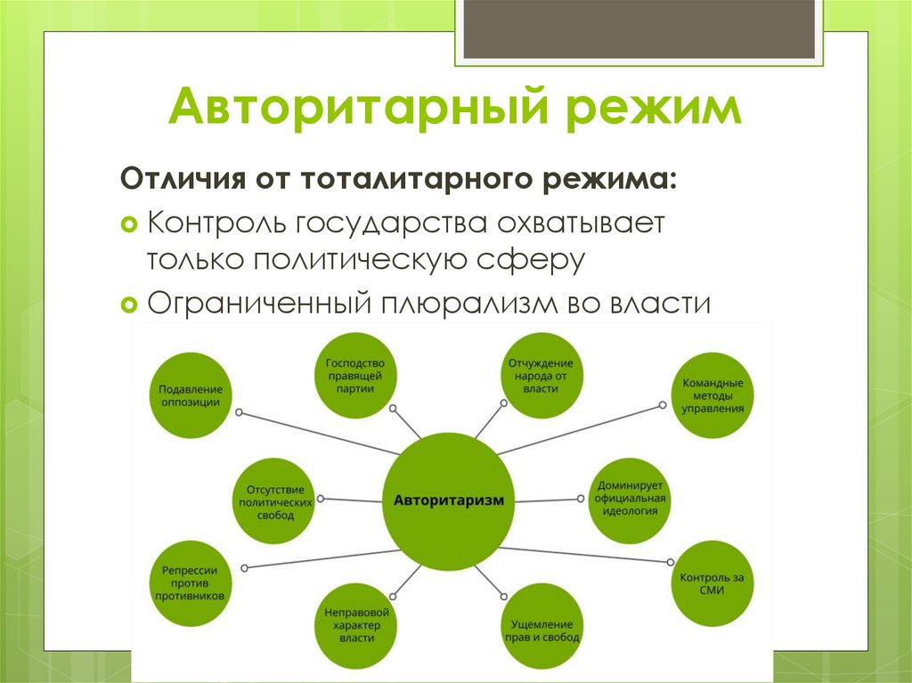 Авторитарный режим