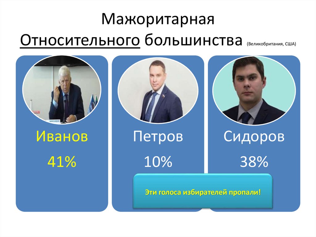 Мажоритарная Относительного большинства (Великобритания, США)