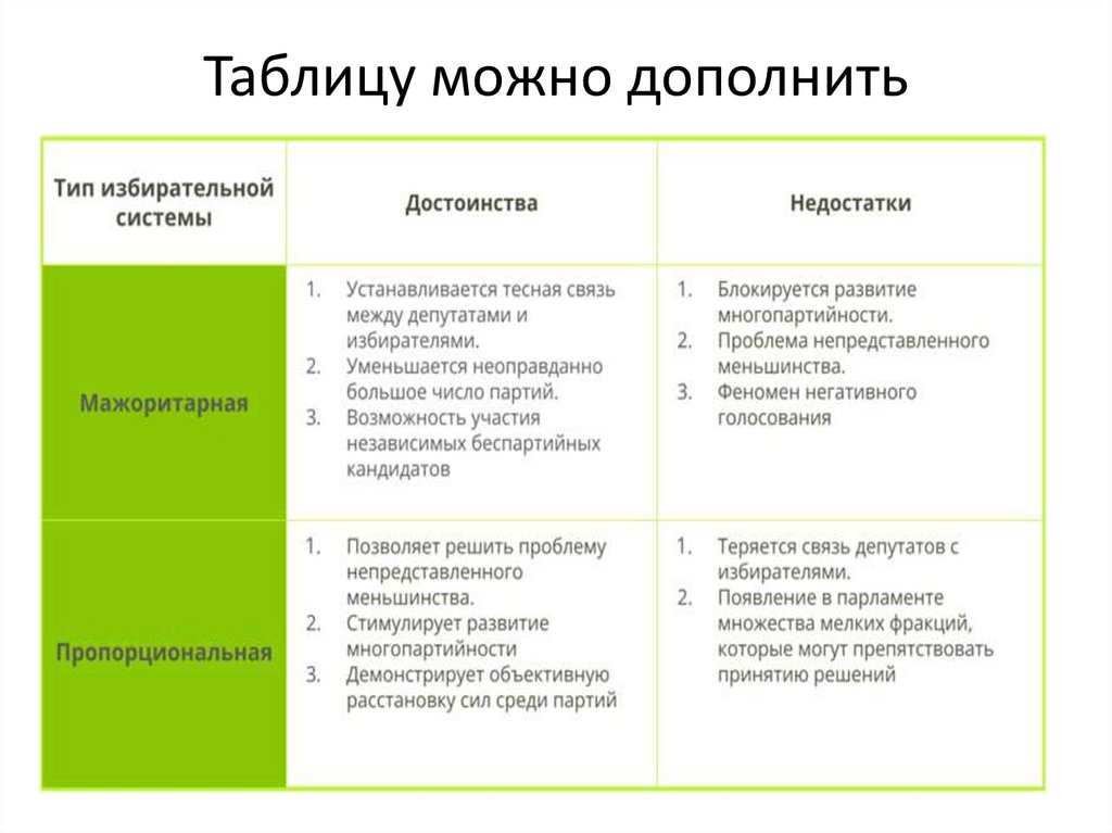 Таблицу можно дополнить