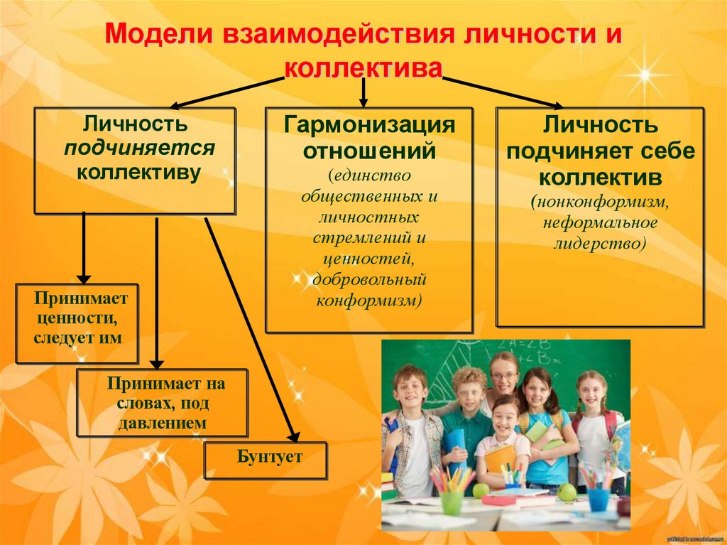 Модели взаимодействия личности и коллектива
