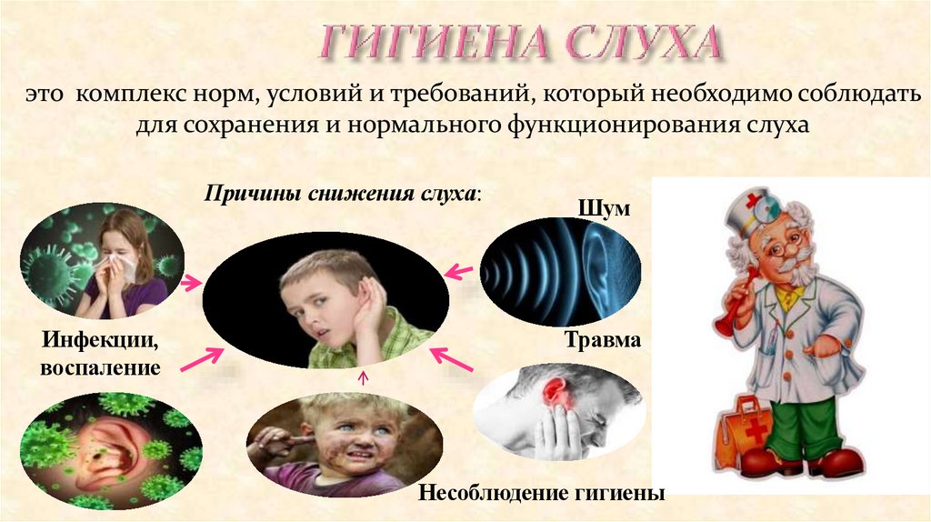 ГИГИЕНА СЛУХА