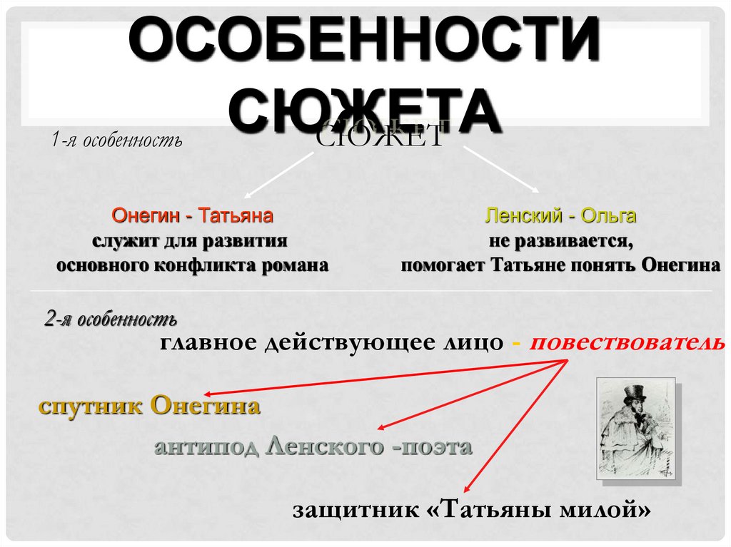 Особенности сюжета