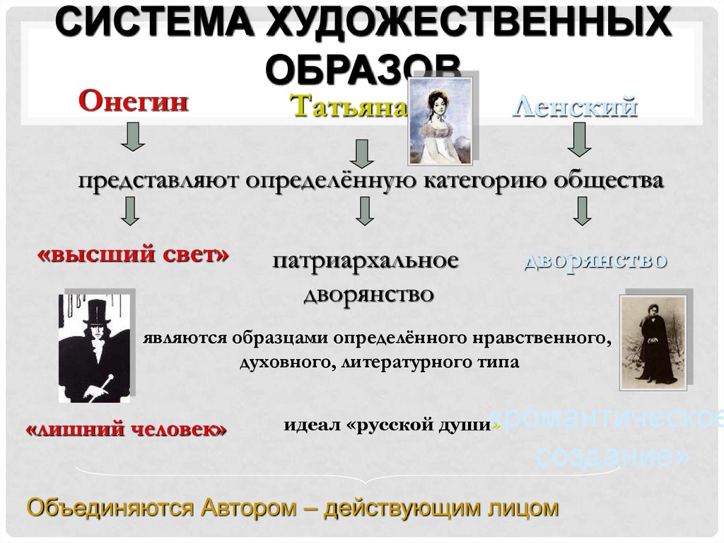 Система художественных образов