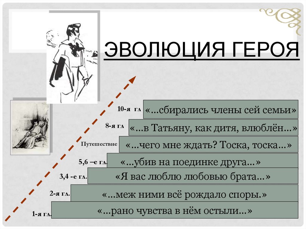 Эволюция героя