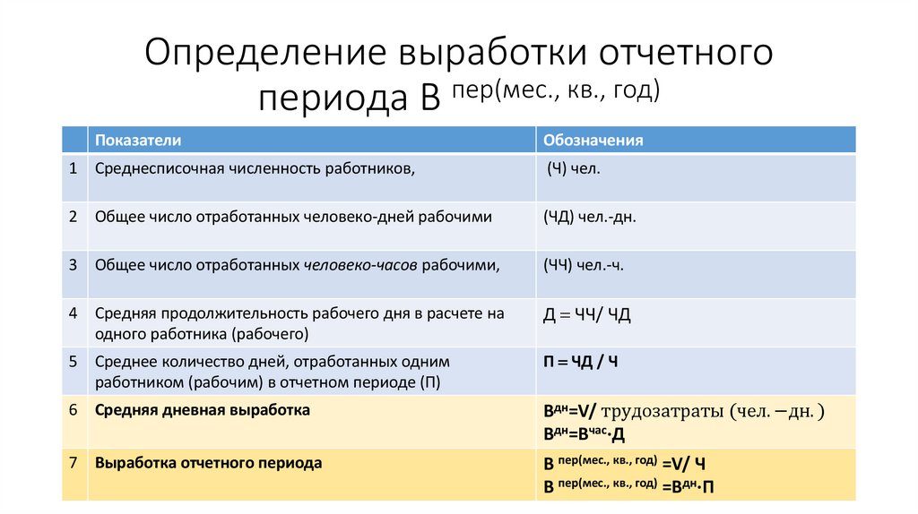 Определение выработки отчетного периода В пер(мес., кв., год)