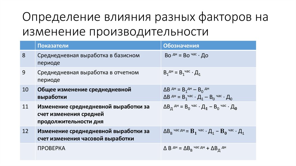 Определение влияния разных факторов на изменение производительности