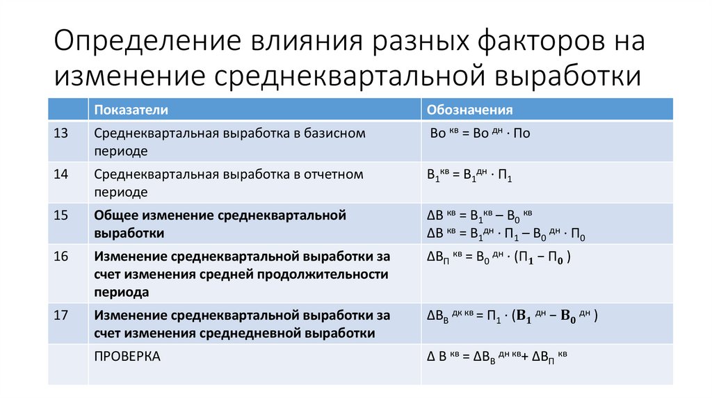 Определение влияния разных факторов на изменение среднеквартальной выработки