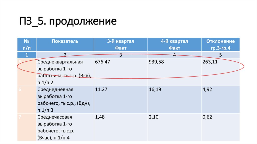 ПЗ_5. продолжение