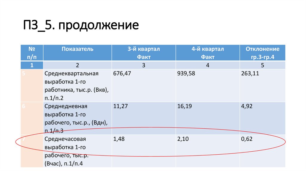 ПЗ_5. продолжение