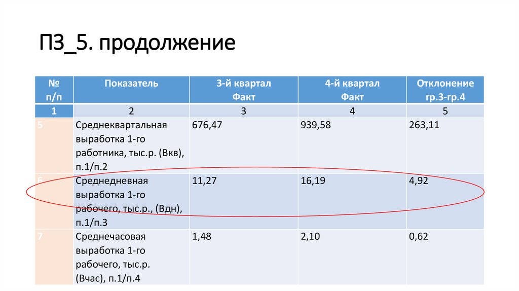 ПЗ_5. продолжение