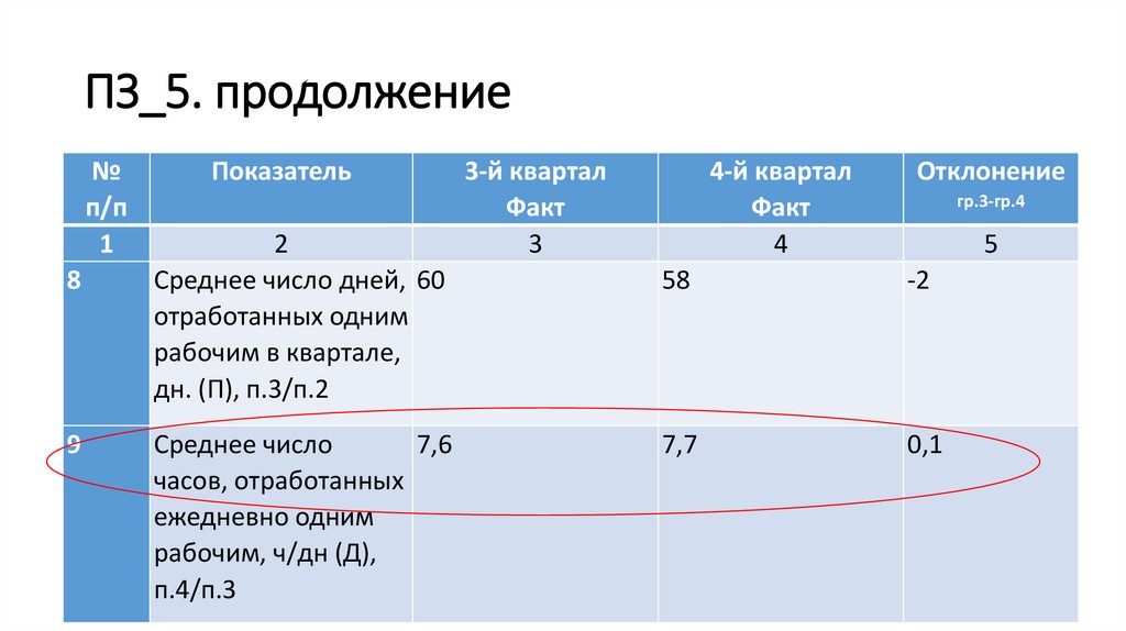 ПЗ_5. продолжение