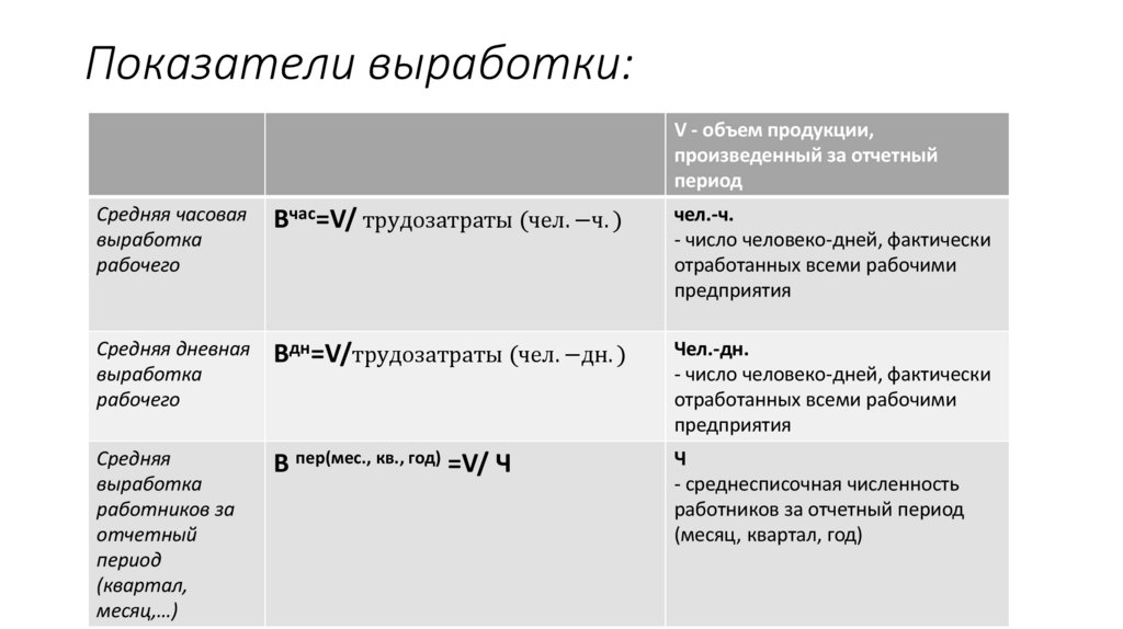 Показатели выработки: