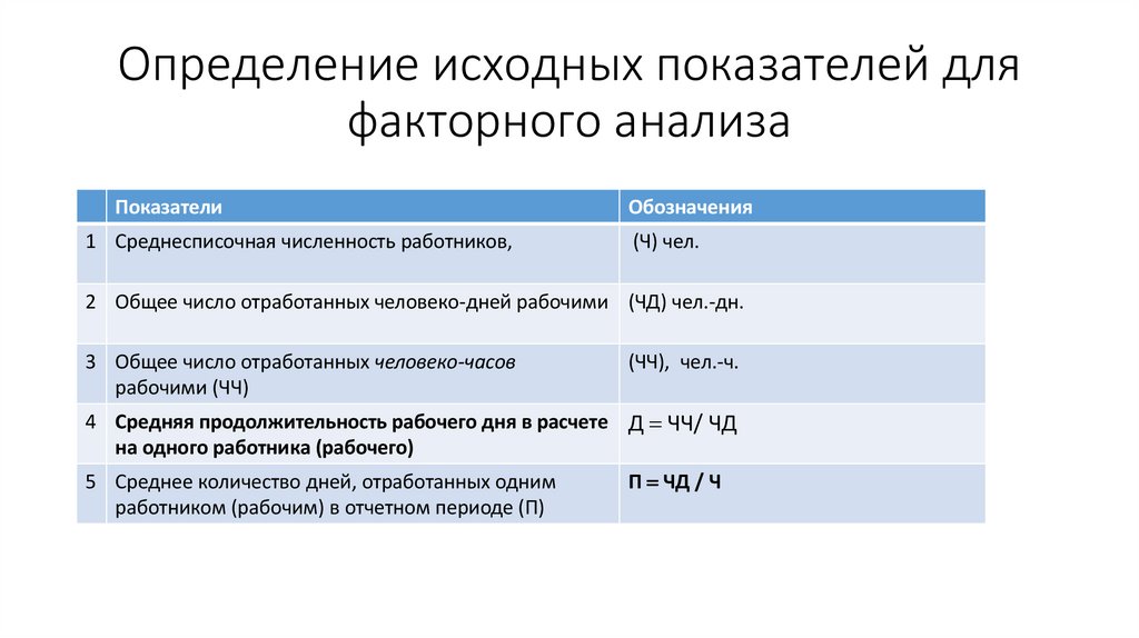 Определение исходных показателей для факторного анализа