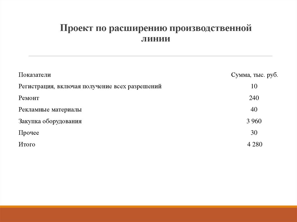 Проект по расширению производственной линии