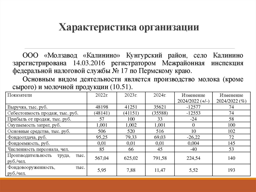 Характеристика организации