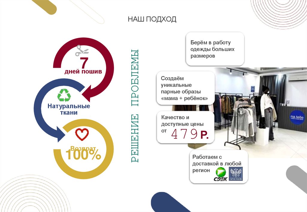 РЕШЕНИЕ ПРОБЛЕМЫ