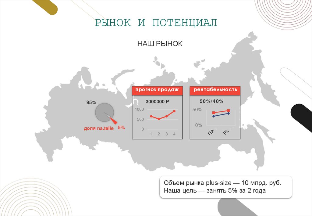 РЫНОК И ПОТЕНЦИАЛ