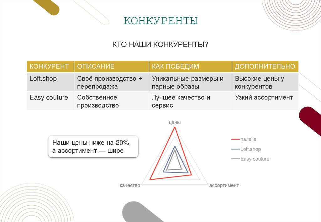 КОНКУРЕНТЫ