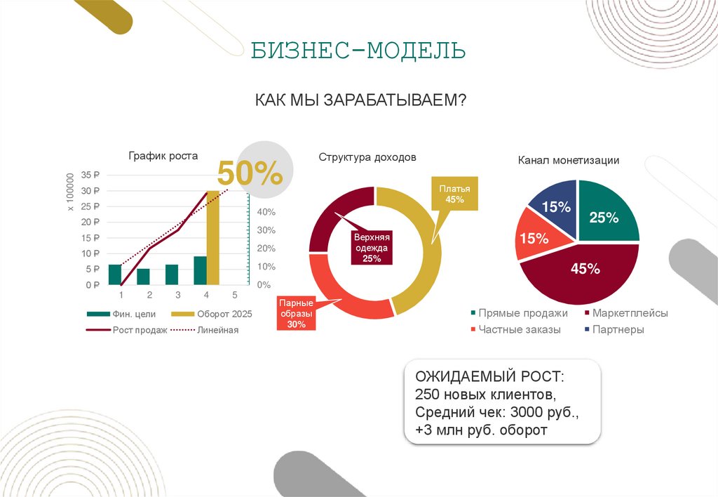 БИЗНЕС-МОДЕЛЬ