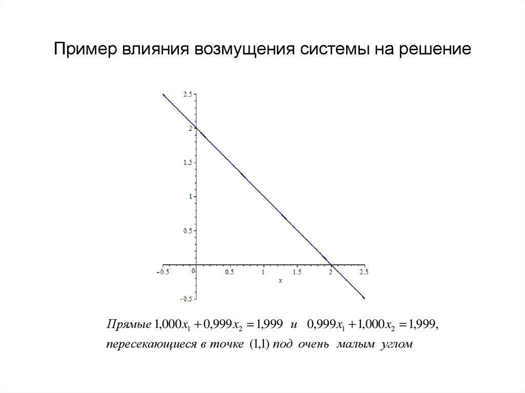 Пример влияния возмущения системы на решение