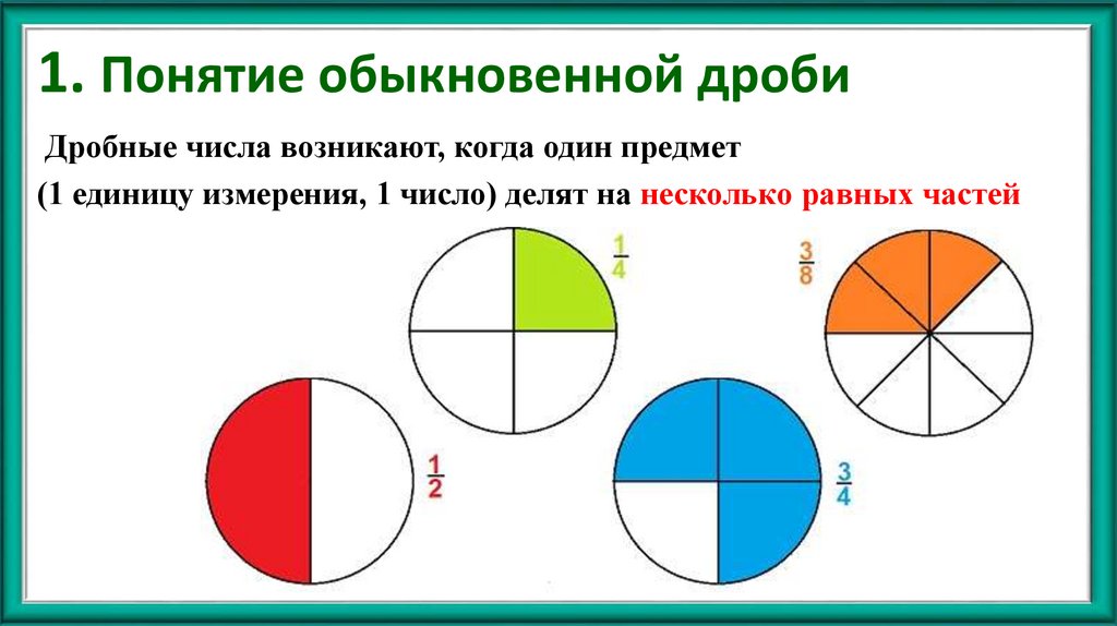 1. Понятие обыкновенной дроби