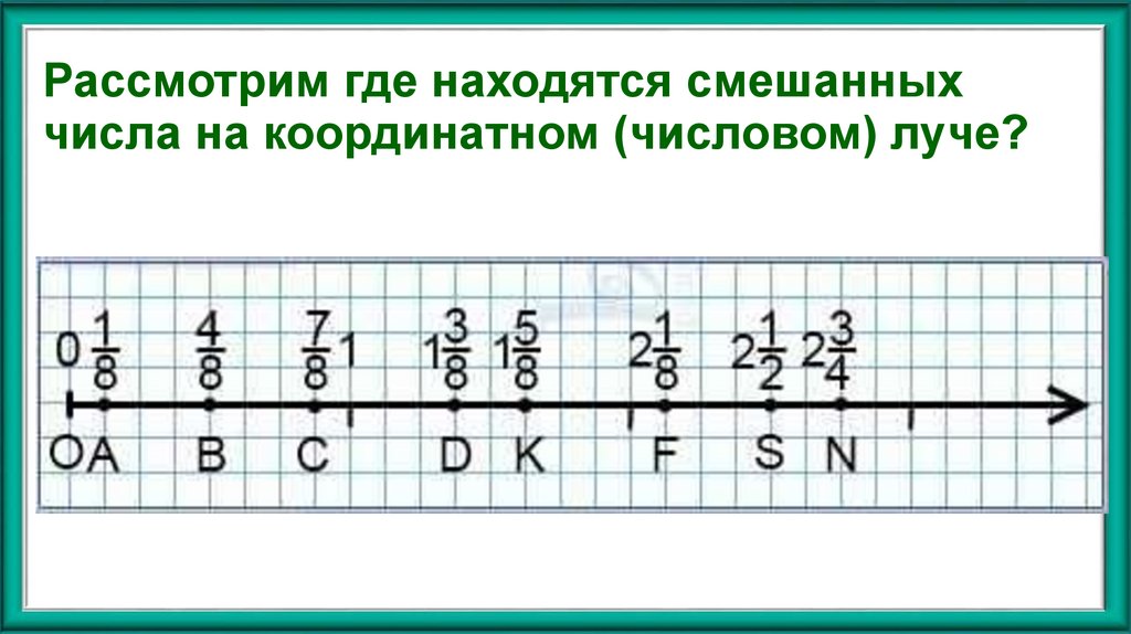 Рассмотрим где находятся смешанных числа на координатном (числовом) луче?