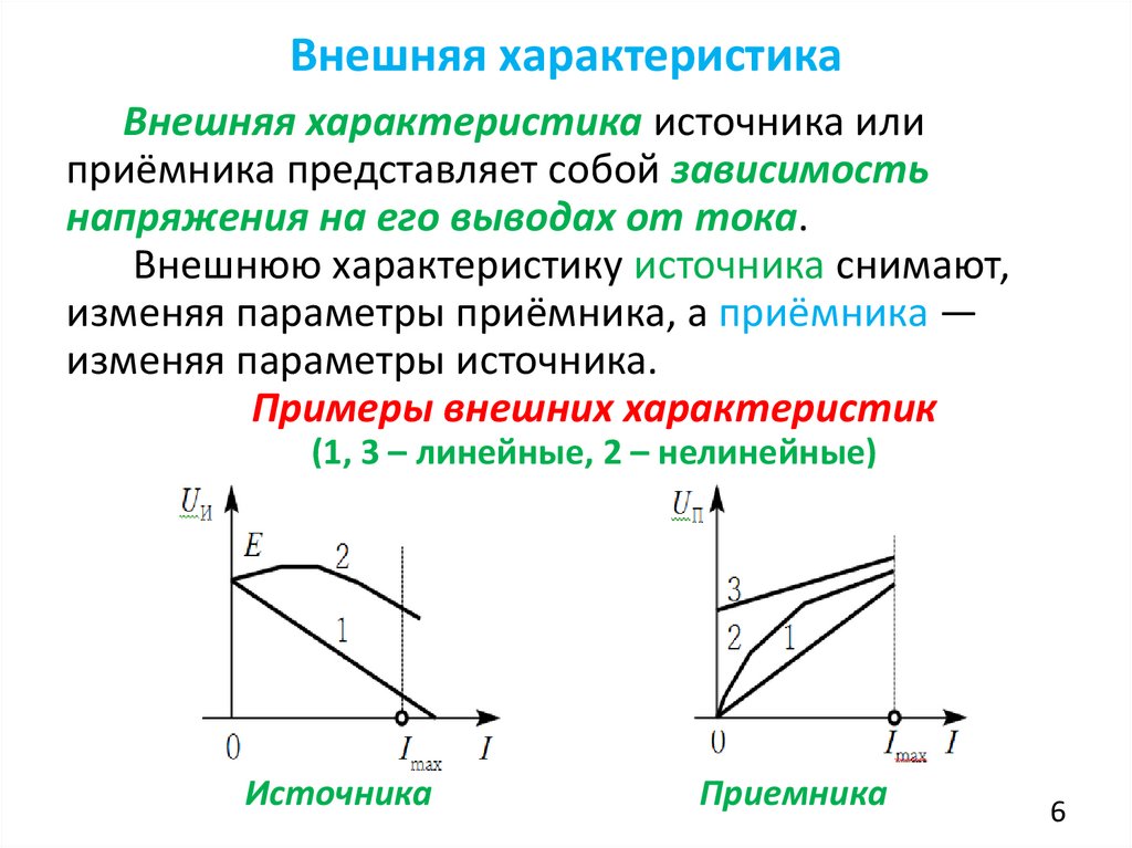 Внешняя характеристика