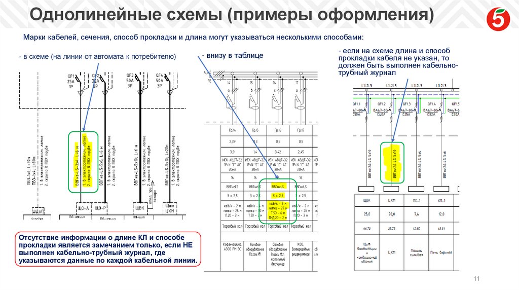 Однолинейные схемы (примеры оформления)