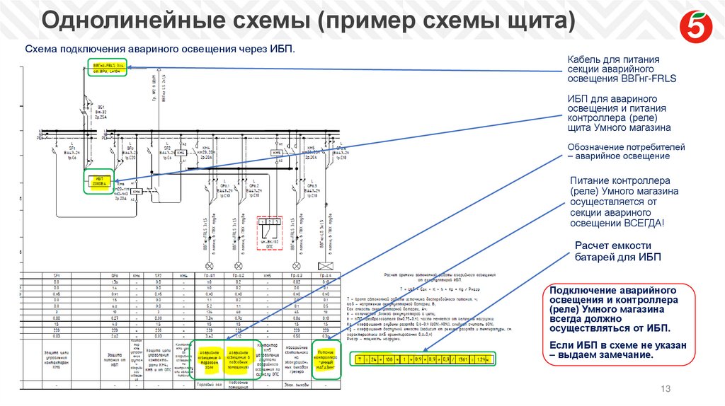 Однолинейные схемы (пример схемы щита)
