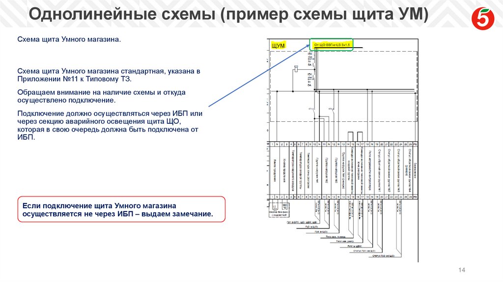 Однолинейные схемы (пример схемы щита УМ)