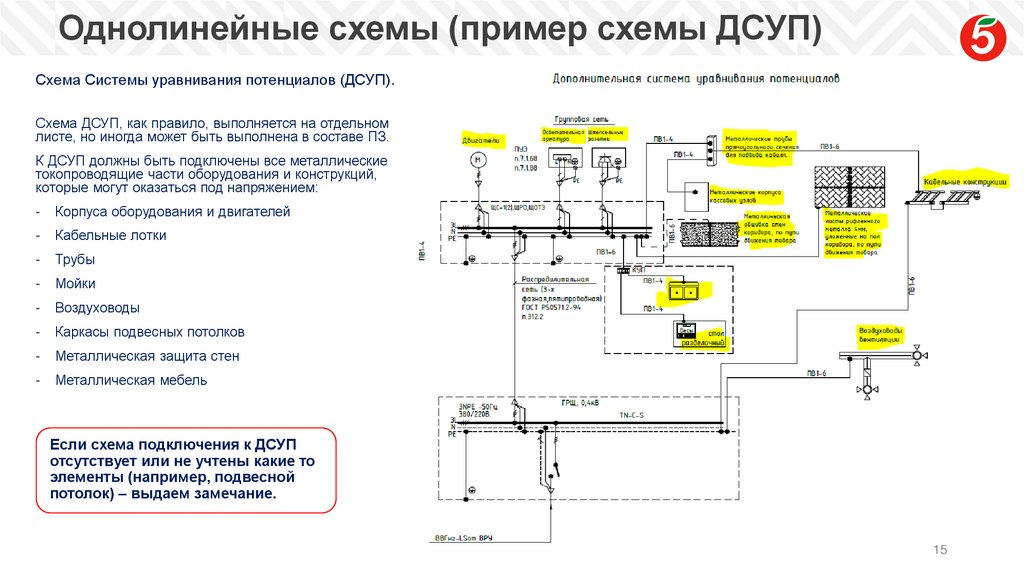 Однолинейные схемы (пример схемы ДСУП)