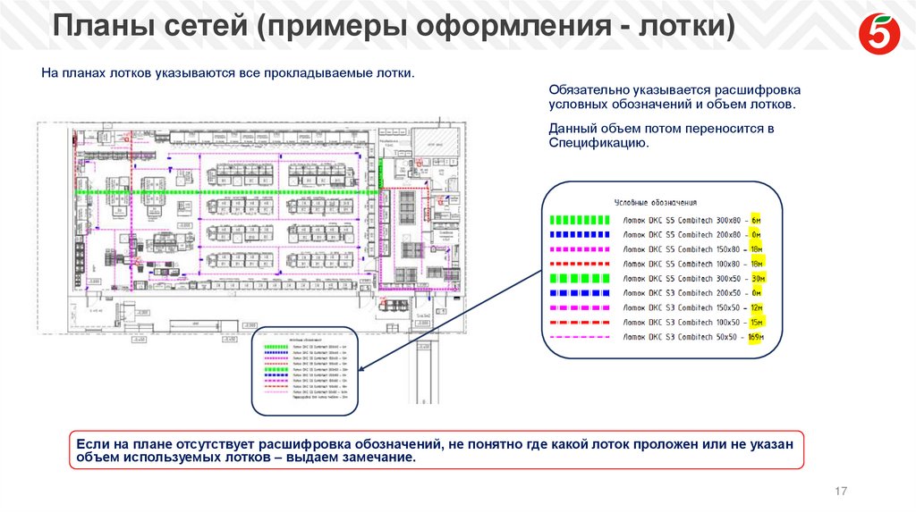 Планы сетей (примеры оформления - лотки)