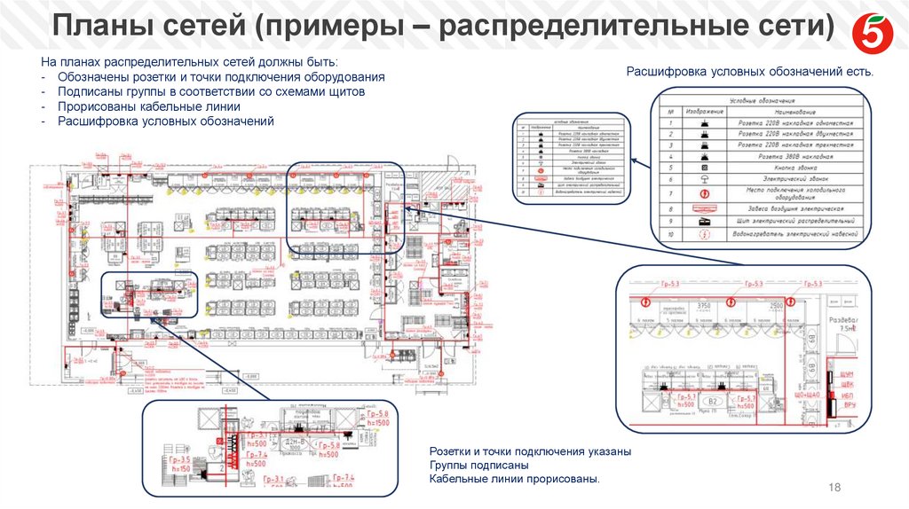 Планы сетей (примеры – распределительные сети)