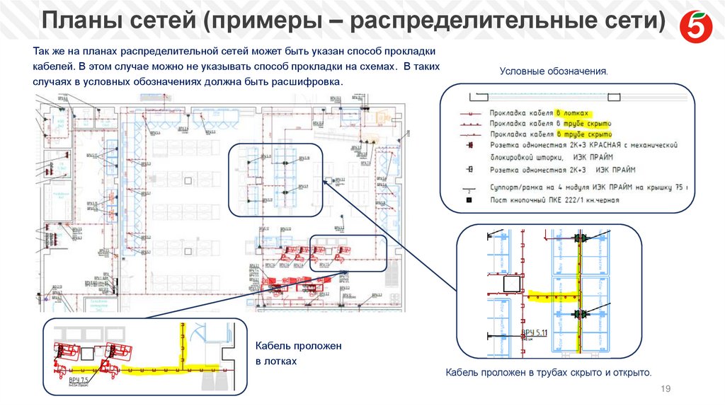 Планы сетей (примеры – распределительные сети)