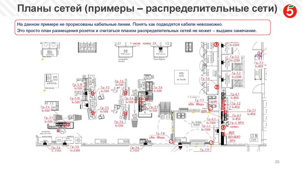 Планы сетей (примеры – распределительные сети)