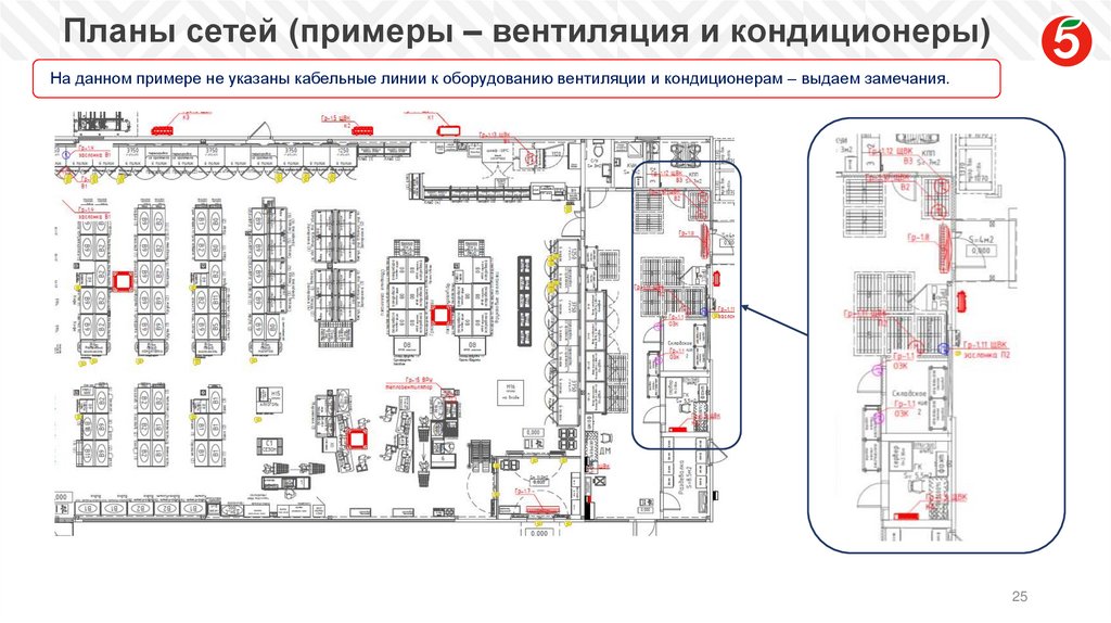Планы сетей (примеры – вентиляция и кондиционеры)