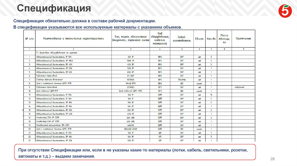 Спецификация