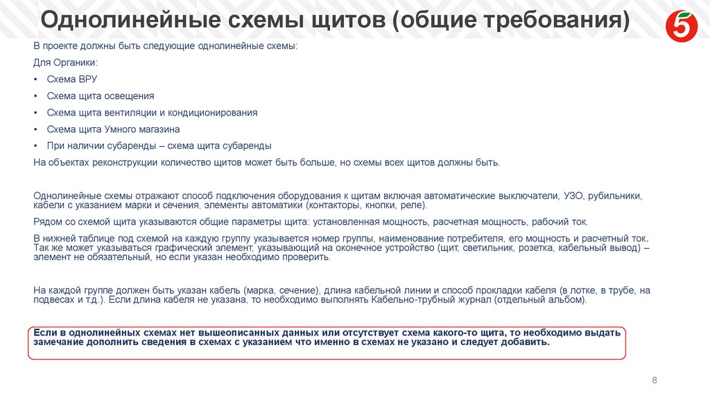 Однолинейные схемы щитов (общие требования)