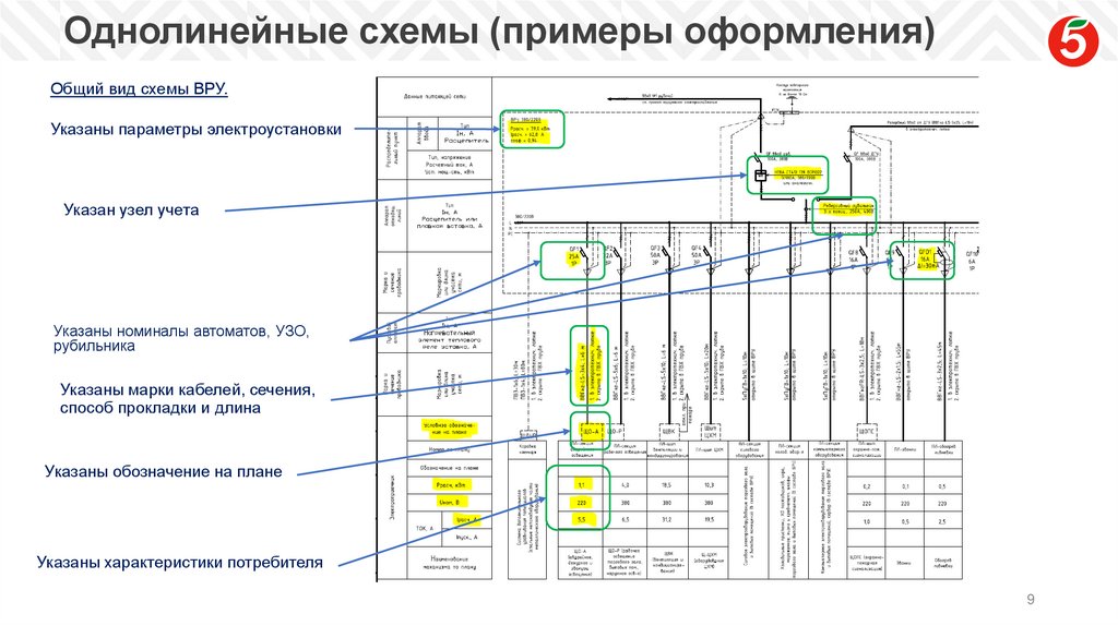 Однолинейные схемы (примеры оформления)